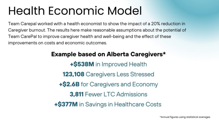 A photo showing metrics of reducing caregiver burnout.