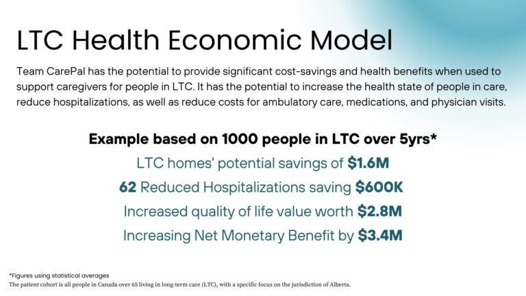 A photo showing the affects on long term care by supporting caregivers